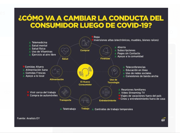 Los cambios que vienen en la vida de las personas despues del COVID-19